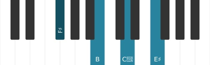 Piano voicing of chord F sharp Major seventh sharp fifth suspended fourth - 0