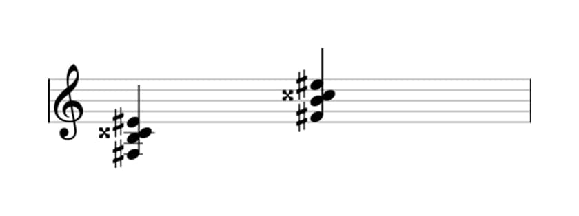 Sheet music of F sharp Major seventh sharp fifth suspended fourth in three octaves (3)