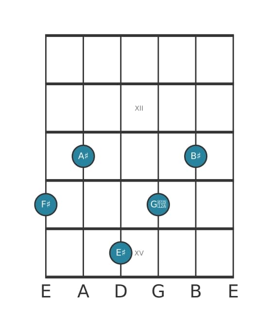 Guitar voicing #1 of the F sharp Major seventh sharp ninth sharp eleventh chord