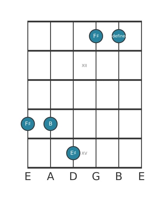 Guitar voicing #3 of the F sharp Major seventh suspended fourth chord