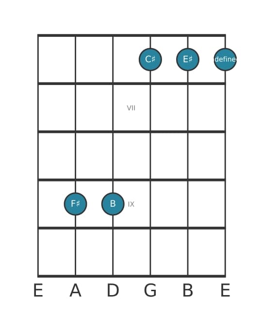 Guitar voicing #4 of the F sharp Major seventh suspended fourth chord