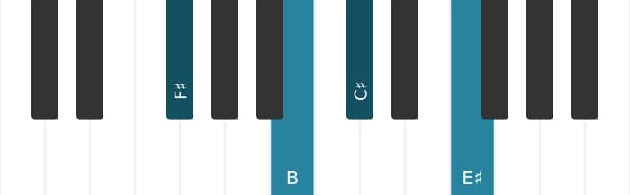 Piano voicing of chord F sharp Major seventh suspended fourth - 0