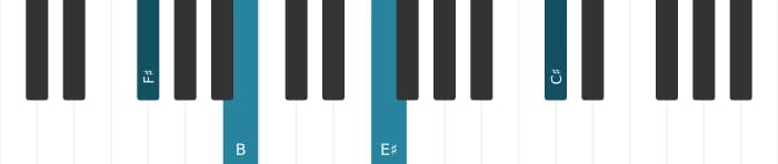 Piano voicing of chord F sharp Major seventh suspended fourth - 1