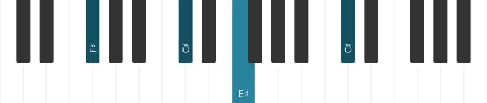 Piano voicing of chord F sharp Major seventh suspended fourth - 2