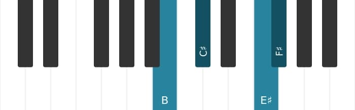 Piano voicing of chord F sharp Major seventh suspended fourth - 3