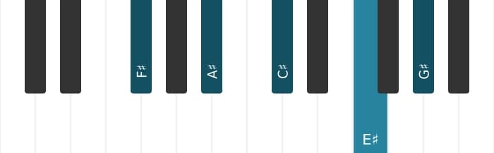 Piano voicing of chord F sharp Major ninth - 0