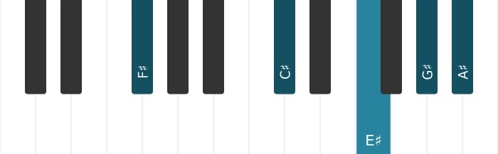 Piano voicing of chord F sharp Major ninth - 1