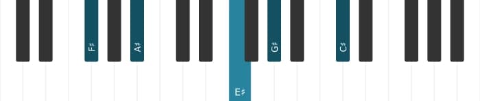 Piano voicing of chord F sharp Major ninth - 2