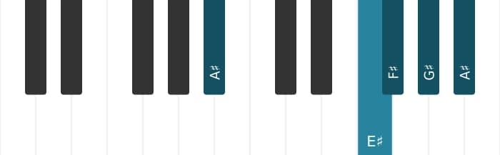 Piano voicing of chord F sharp Major ninth - 3