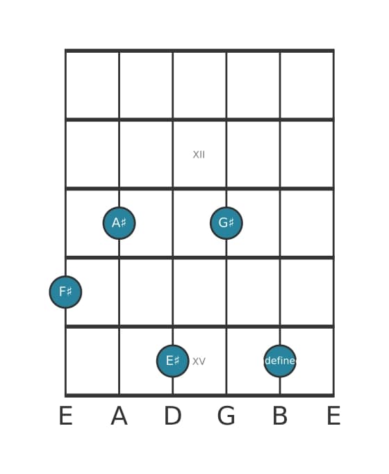 Guitar voicing #1 of the F sharp Major ninth flat fifth chord