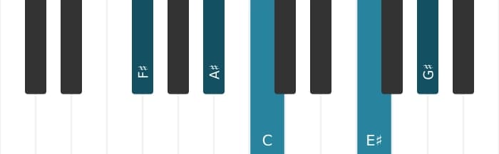 Piano voicing of chord F sharp Major ninth flat fifth - 0