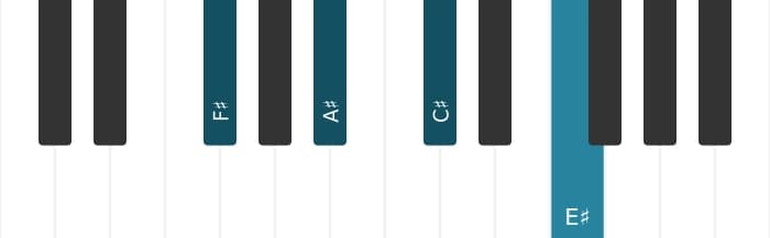 Piano voicing of chord F sharp Major ninth sharp eleventh - 1