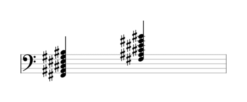 Sheet music of F sharp Major ninth sharp eleventh in three octaves (2)