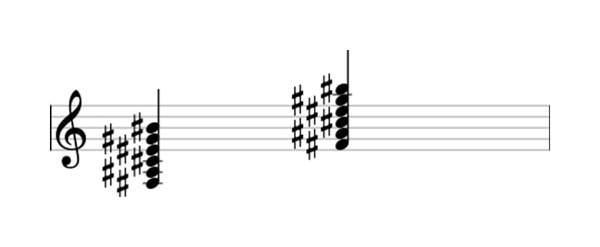 Sheet music of F sharp Major ninth sharp eleventh in three octaves (3)