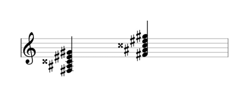 Sheet music of F sharp Major ninth sharp fifth in three octaves (3)