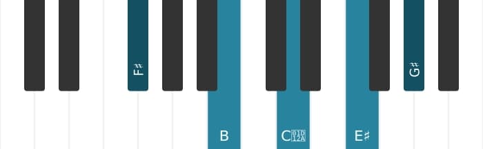 Piano voicing of chord F sharp Major ninth sharp fifth suspended fourth - 0