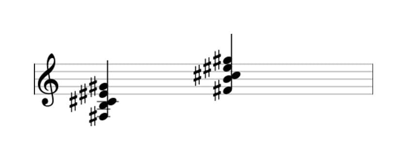 Sheet music of F sharp Major ninth suspended fourth in three octaves (3)