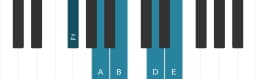 Piano scale for F sharp Malkos raga