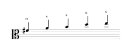 Sheet music of the F sharp Malkos raga scale in three octaves (4)