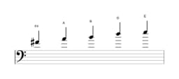 Sheet music of the F sharp Malkos raga scale in three octaves (4)