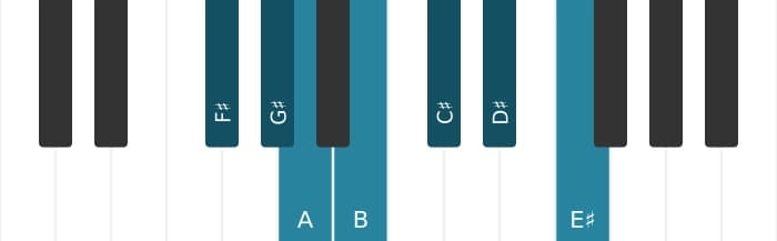 Piano scale for F sharp Melodic minor