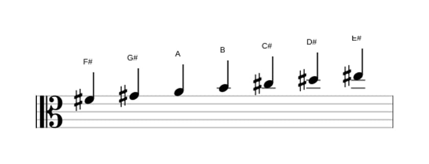Sheet music of the F sharp Melodic minor scale in three octaves (4)