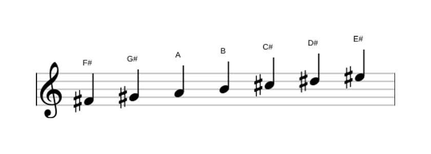 Sheet music of the F sharp Melodic minor scale in three octaves (4)