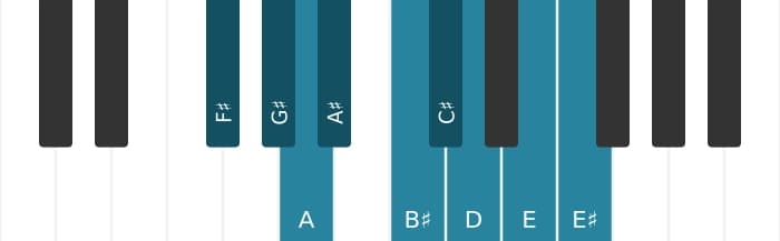 Piano scale for F sharp Messiaen's mode 3