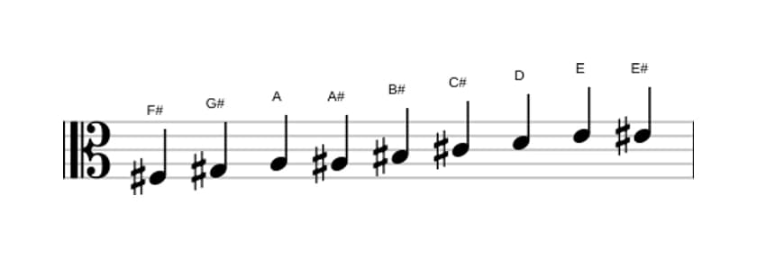 Sheet music of the F sharp Messiaen's mode 3 scale in three octaves (3)