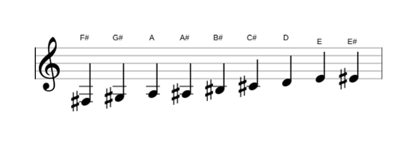 Sheet music of the F sharp Messiaen's mode 3 scale in three octaves (3)
