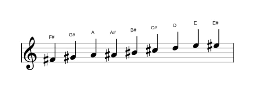 Sheet music of the F sharp Messiaen's mode 3 scale in three octaves (4)