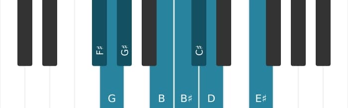 Piano scale for F sharp Messiaen's mode 4