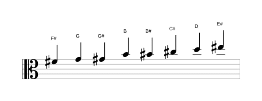 Sheet music of the F sharp Messiaen's mode 4 scale in three octaves (4)