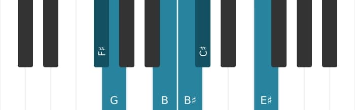 Piano scale for F sharp Messiaen's mode 5