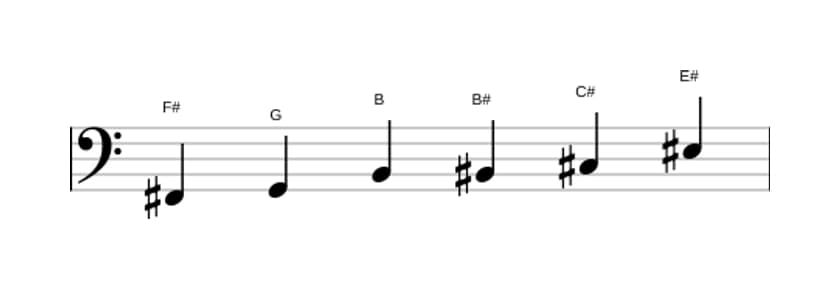 Sheet music of the F sharp Messiaen's mode 5 scale in three octaves (2)
