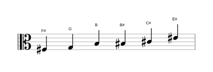 Sheet music of the F sharp Messiaen's mode 5 scale in three octaves (3)