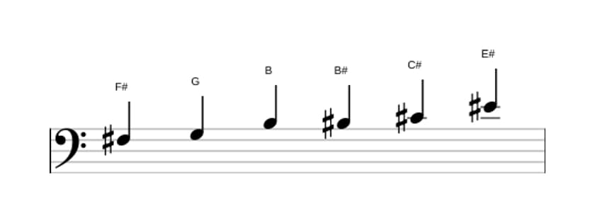 Sheet music of the F sharp Messiaen's mode 5 scale in three octaves (3)