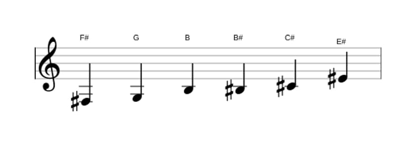 Sheet music of the F sharp Messiaen's mode 5 scale in three octaves (3)