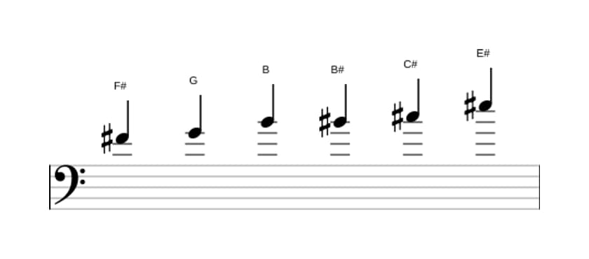 Sheet music of the F sharp Messiaen's mode 5 scale in three octaves (4)