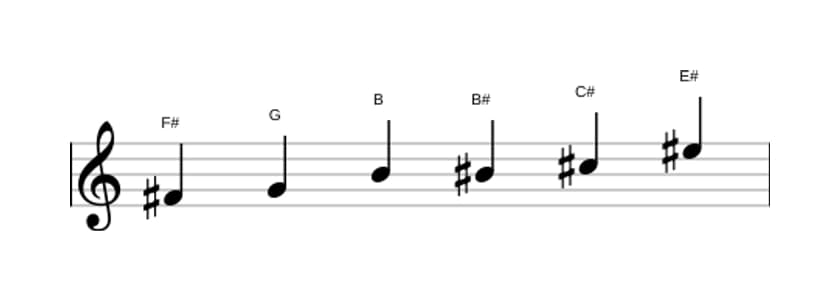 Sheet music of the F sharp Messiaen's mode 5 scale in three octaves (4)