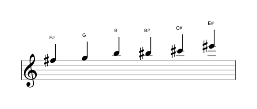 Sheet music of the F sharp Messiaen's mode 5 scale in three octaves (5)