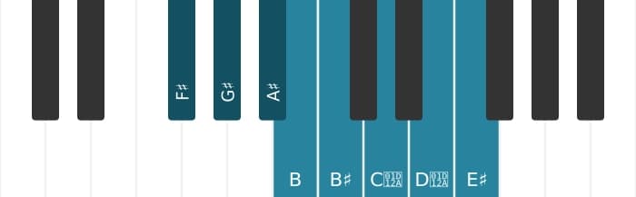 Piano scale for F sharp Messiaen's mode 6
