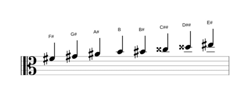 Sheet music of the F sharp Messiaen's mode 6 scale in three octaves (4)