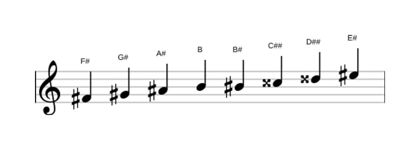 Sheet music of the F sharp Messiaen's mode 6 scale in three octaves (4)