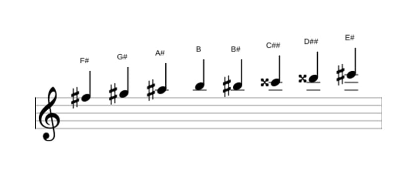 Sheet music of the F sharp Messiaen's mode 6 scale in three octaves (5)