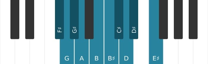 Piano scale for F sharp Messiaen's mode 7