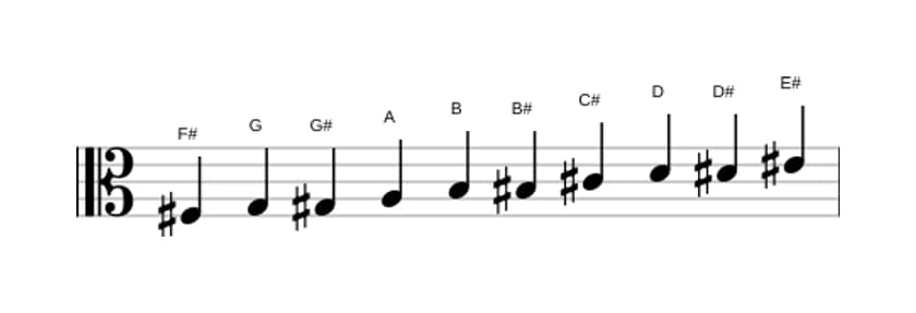 Sheet music of the F sharp Messiaen's mode 7 scale in three octaves (3)