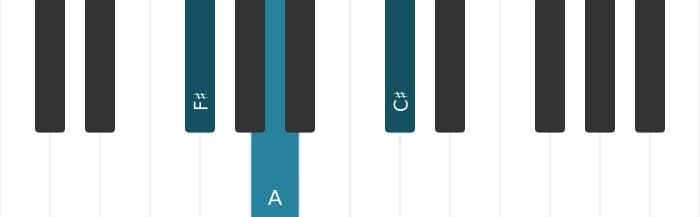 Piano voicing of chord F sharp Minor - 0