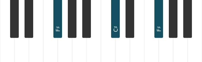 Piano voicing of chord F sharp Minor - 1
