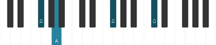 Piano voicing of chord F sharp Minor - 2